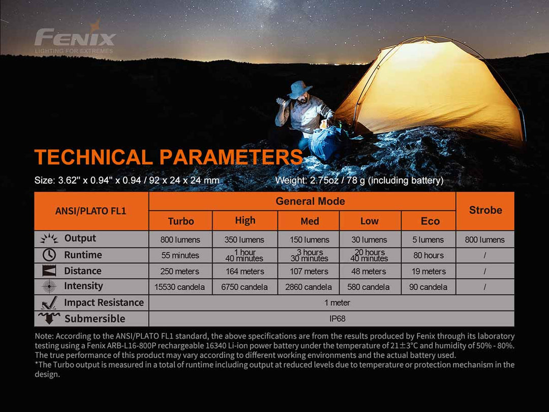 FENIX PD25R