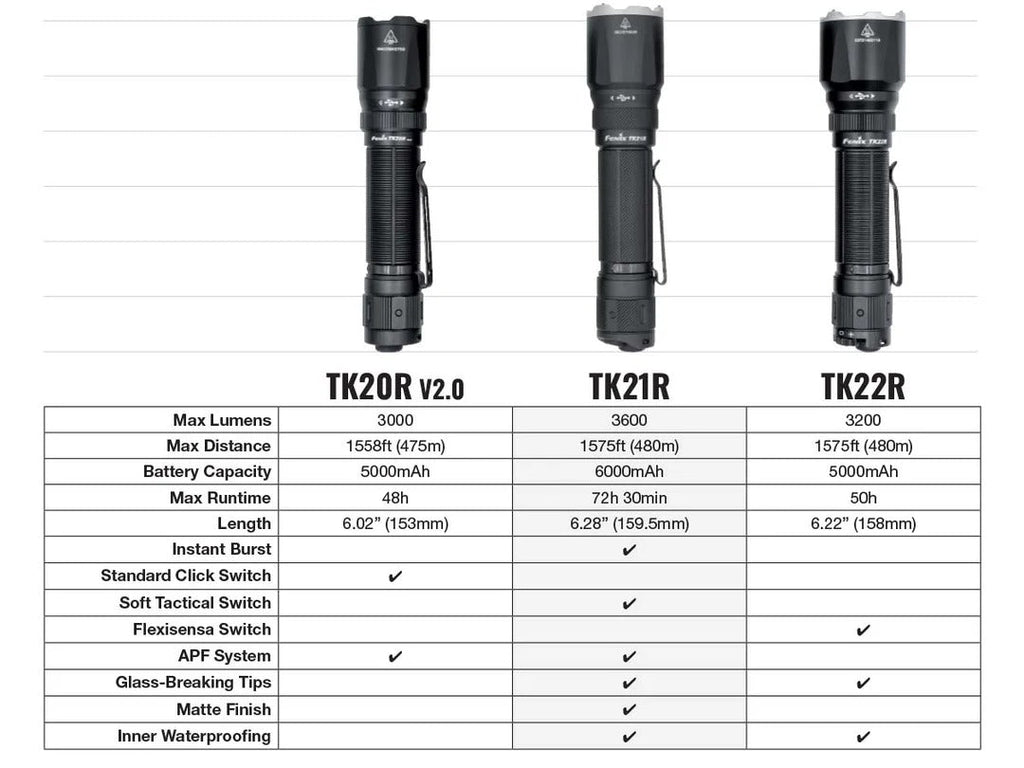 FENIX TK21R