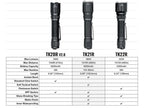 FENIX TK21R