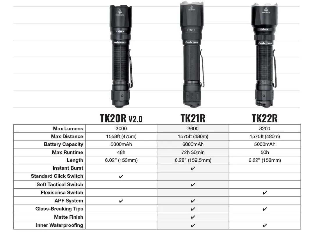 FENIX TK21R