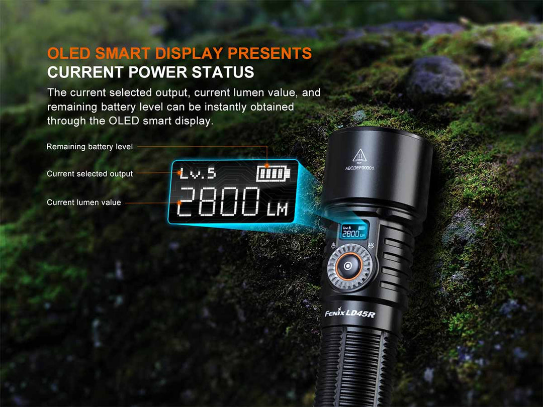 FENIX LD45R
