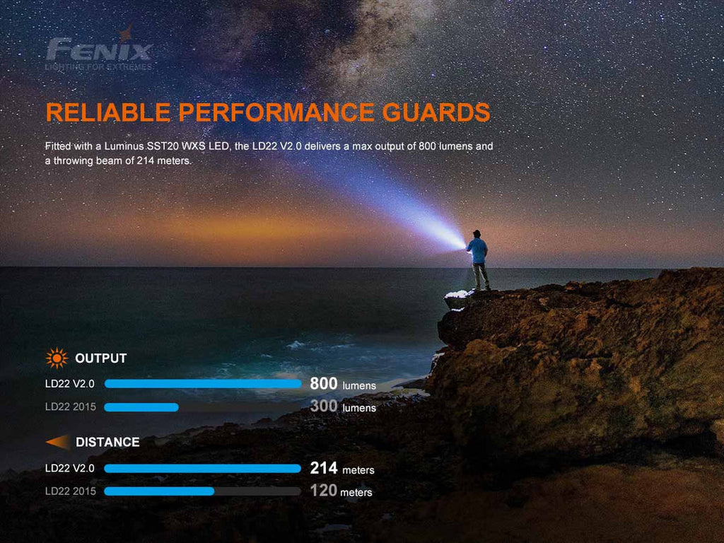 FENIX LD22 V2.0