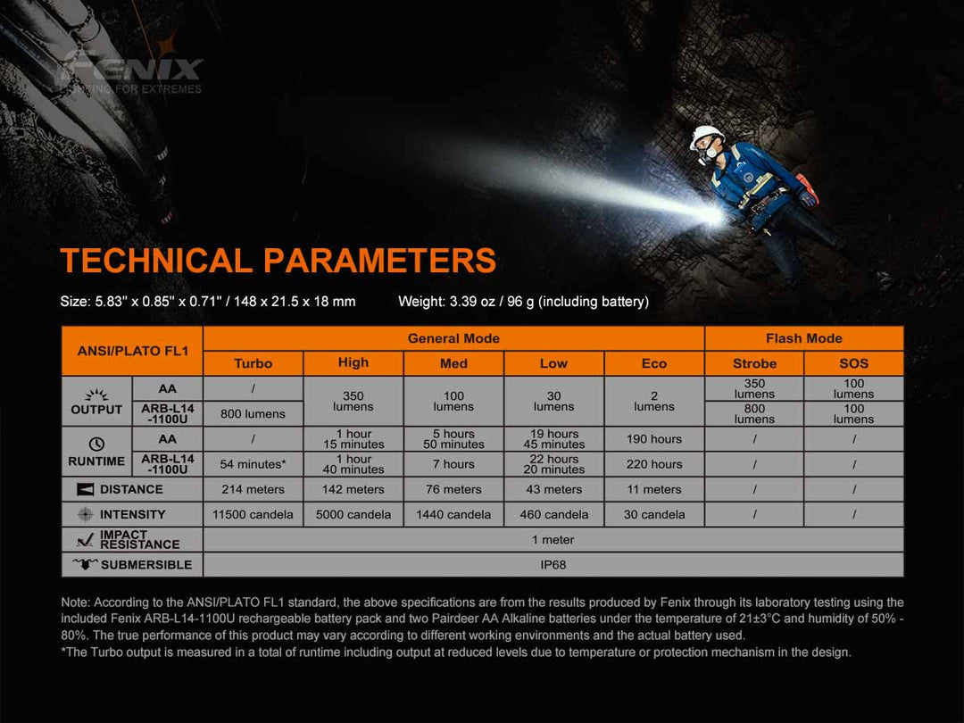 FENIX LD22 V2.0