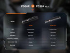 FENIX PD36R V2.0