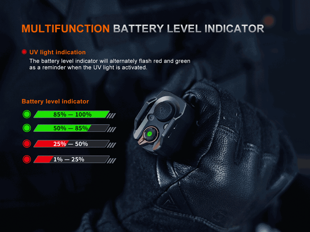FENIX TK35R