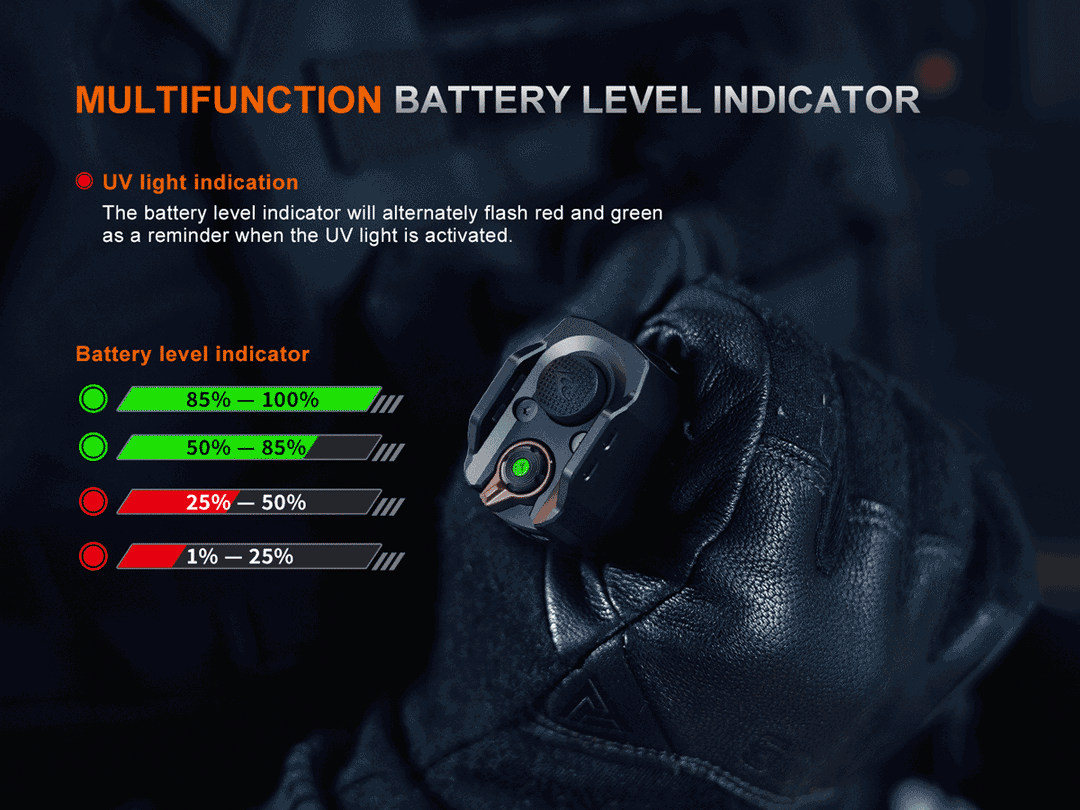 FENIX TK35R